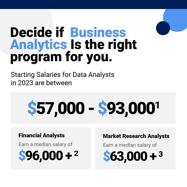 business analytics salaries Salary graphic